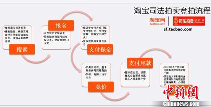 湖南拍卖:传承与创新之舞