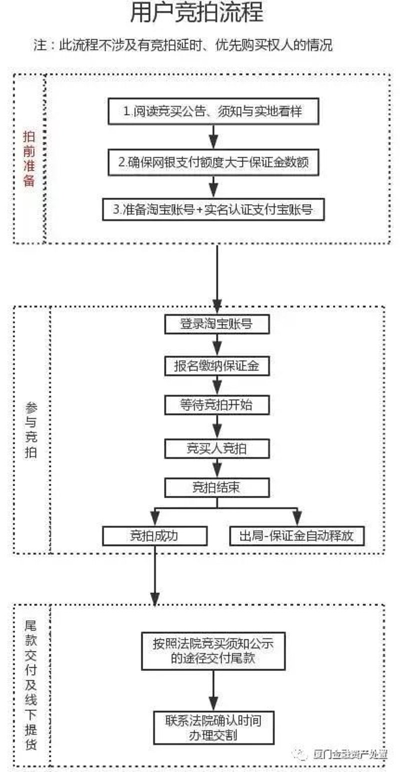 湖南拍卖行业的最新动态:诚信与规范并行